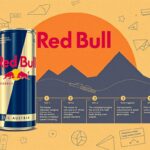 seit wann gibt es red bull